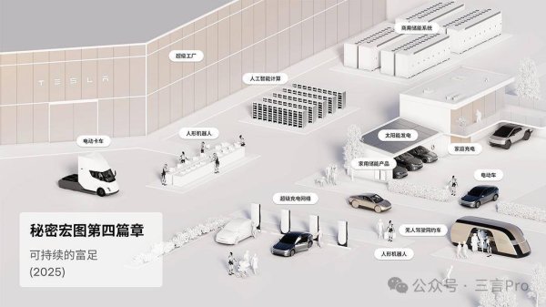 财富e99 80%价值将源于机器人！特斯拉“宏图4.0”押注AI和机器人